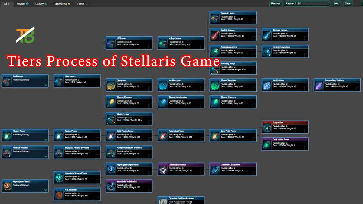 Stellaris Tech Tree, stellaris tier system